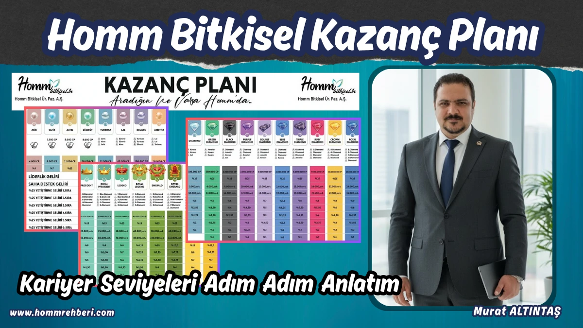 Homm Bitkisel Kazanç Planı Güncel ve Adım Adım Anlatım