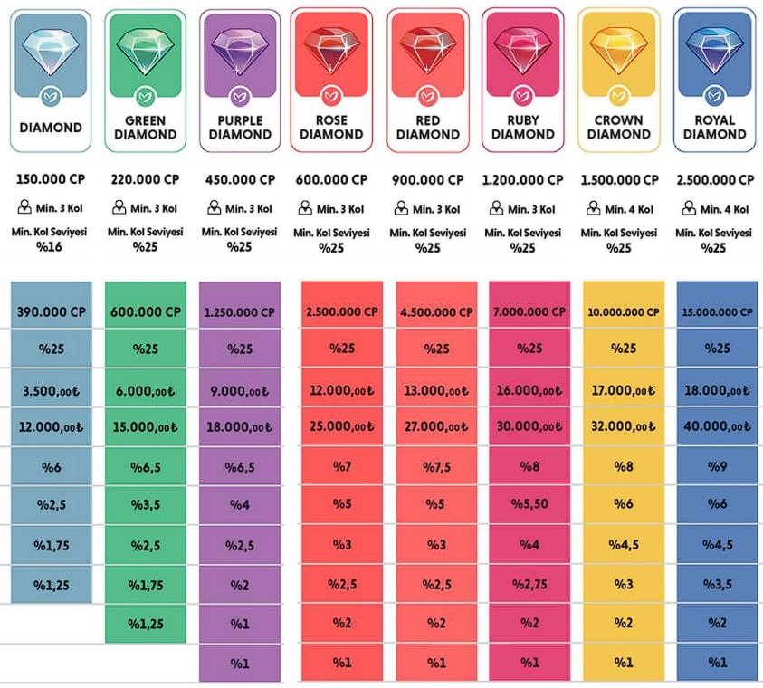 homm bitkisel kazanç planı diamond - royal diamond