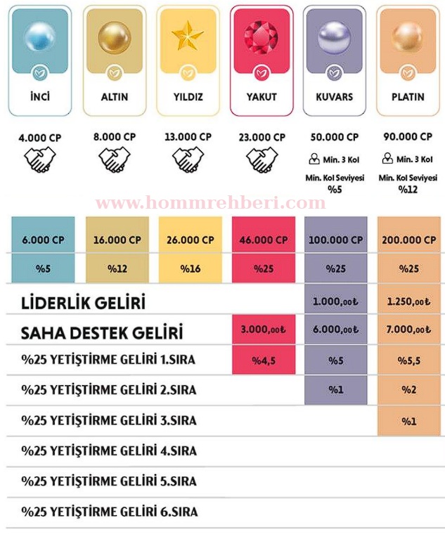 homm bitkisel kazanc plani inci platin