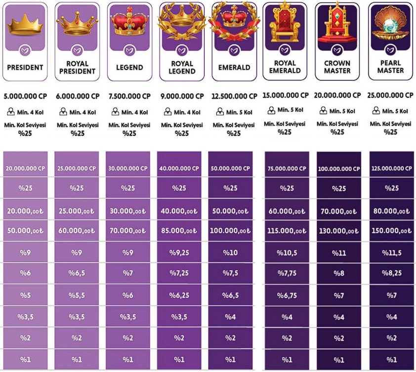 homm bitkisel kazanç planı president